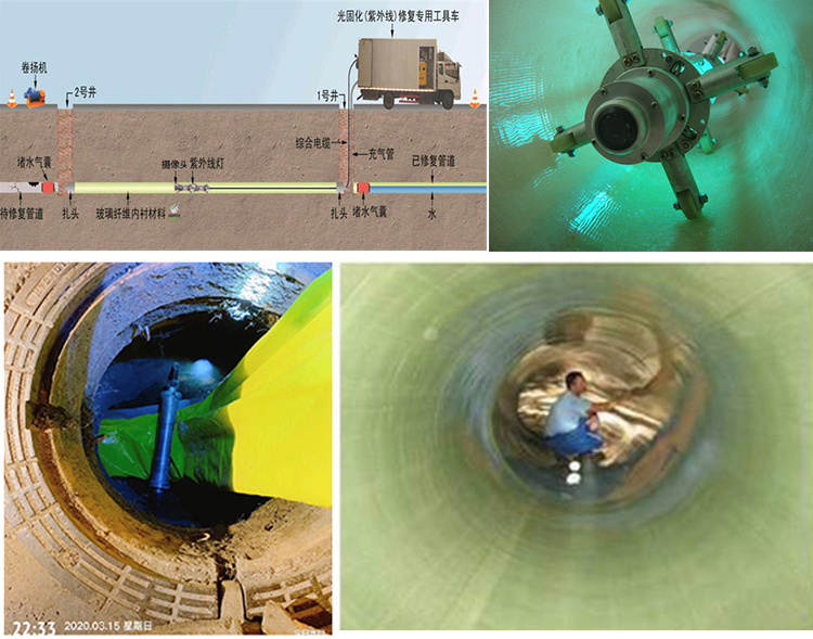 温岭UV-CIPP内衬修复