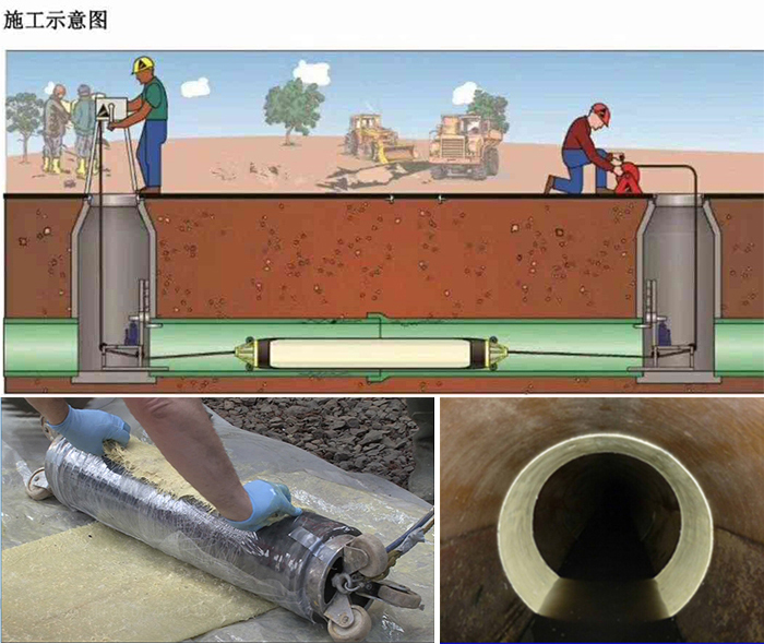 温岭管道局部点状修复